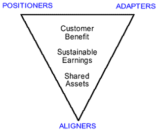 Graphic of positioners, adapters