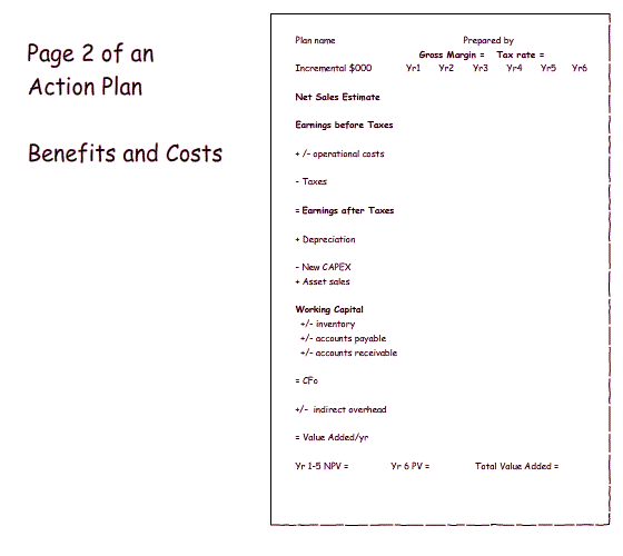 Page 2 of an Action Plan - Costs and Benefits