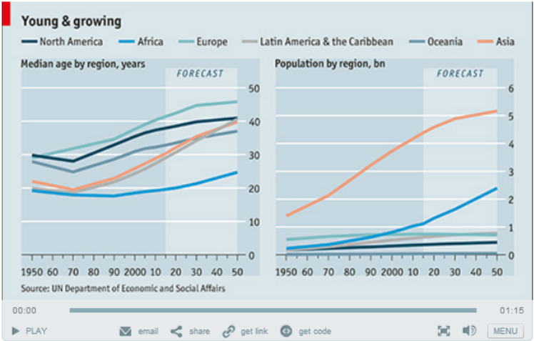 Click to go the Economist to watch “Young and Growing”